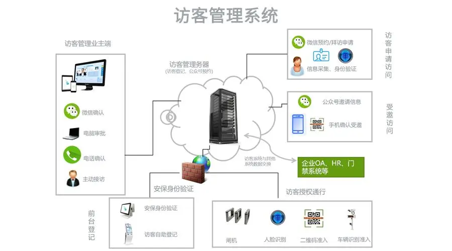 访客系统图(1).png