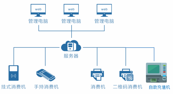 消费系统图.png