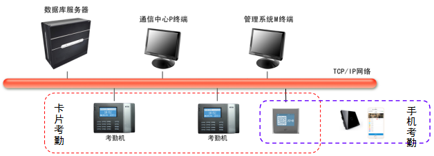 考勤系统图.png