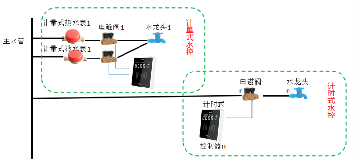 水控系统图.png